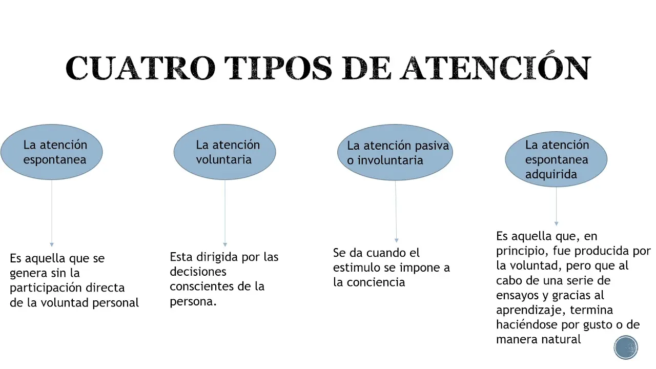 La Atenci N En Los Procesos Cognitivos Importancia Y T Cnicas De Yoga