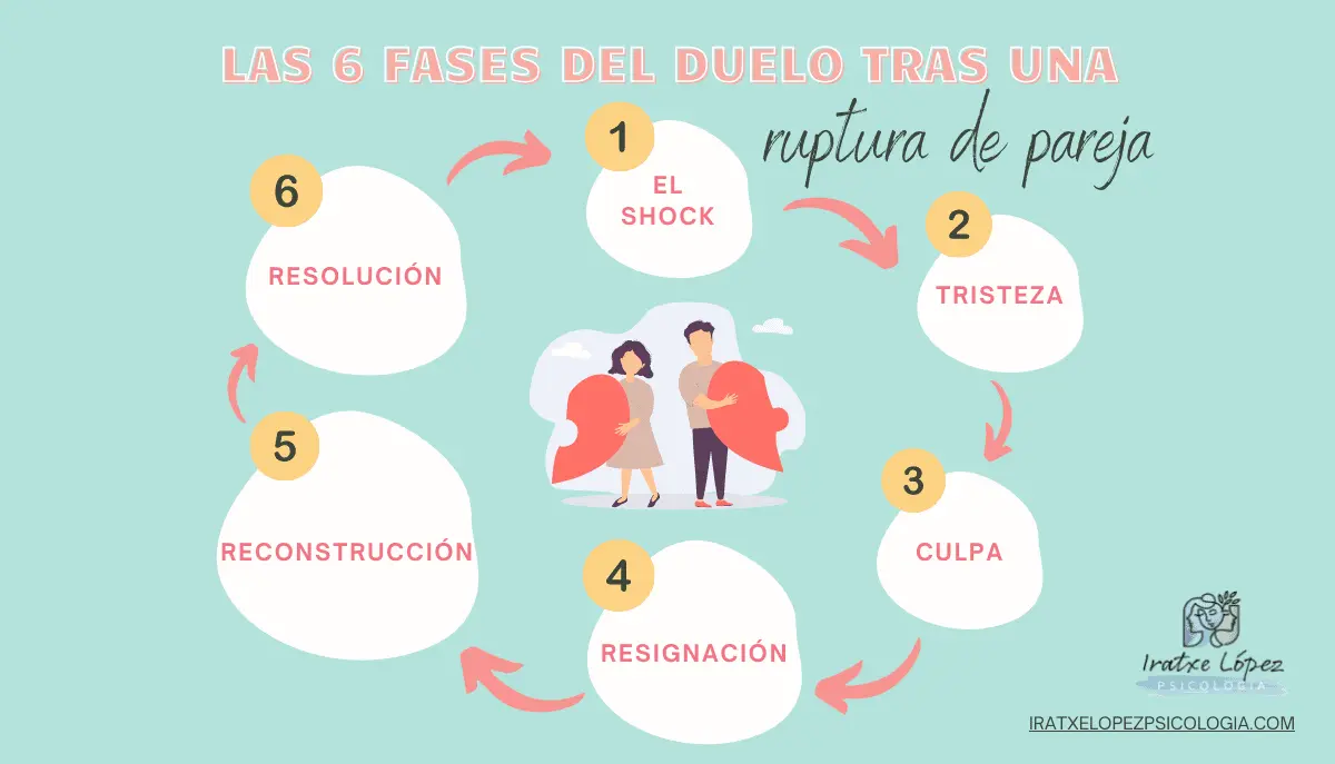 como superar una separacion psicologia - Cómo aceptar que se acabó