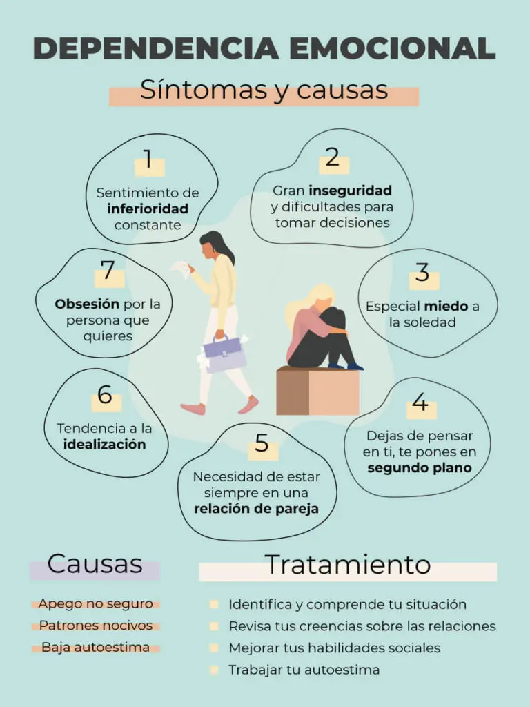 Dependencia emocional: un análisis desde la psicología - Cómo actúa un dependiente emocional dependência emocional psicologia - Cómo actúa un dependiente emocional