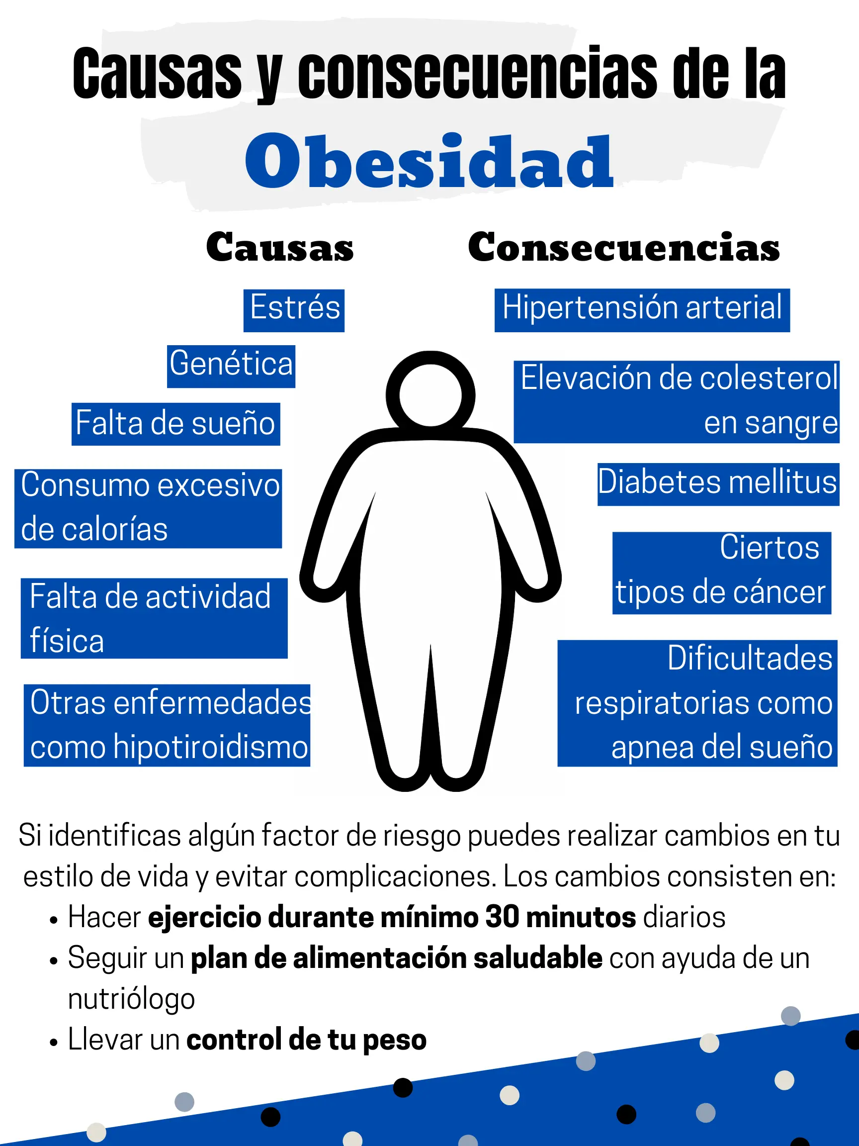 consecuencias psicologicas de la obesidad - Cómo afecta a la salud mental la obesidad
