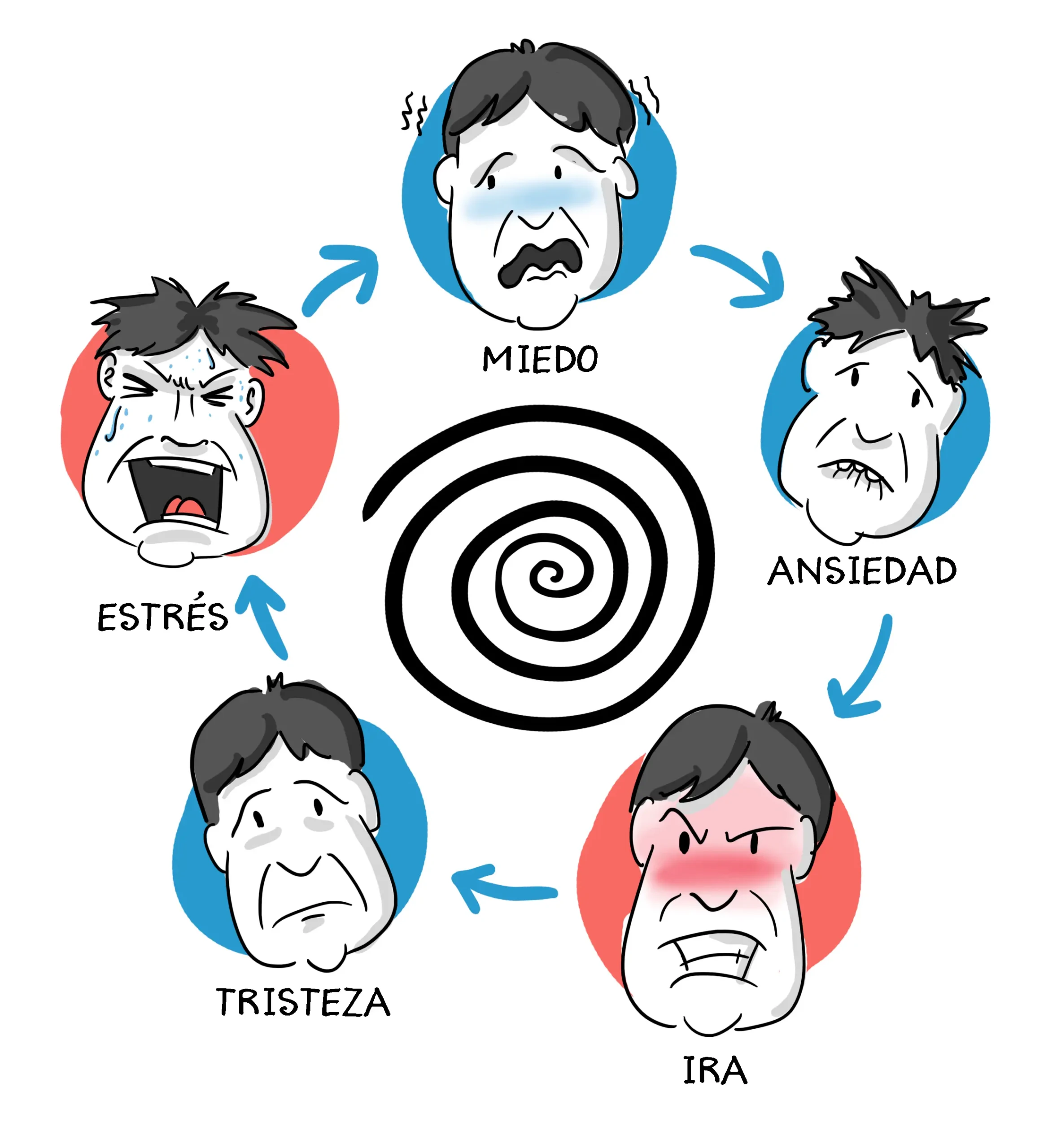 colitis ulcerosa psicologia - Cómo afecta psicológicamente la enfermedad de Crohn