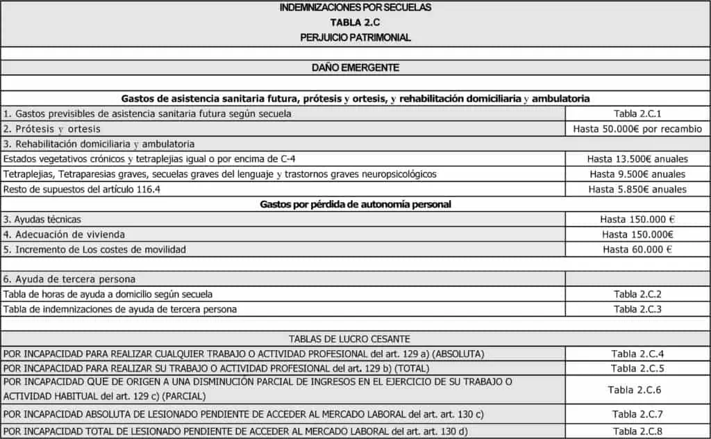 indemnizacion por secuelas psicologicas - Cómo calcular una indemnización por daño moral