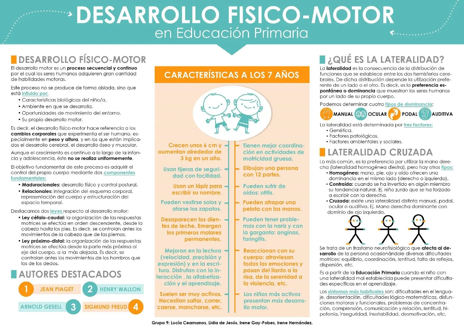 desarrollo fisico en psicologia - Cómo describir el desarrollo físico de una persona