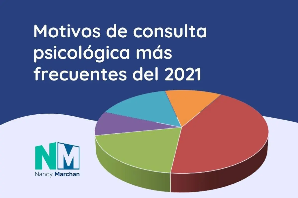 Motivo de consulta en psicología: ¿Por qué buscar ayuda? - Cómo describir el motivo de consulta motivo de consulta psicologia - Cómo describir el motivo de consulta