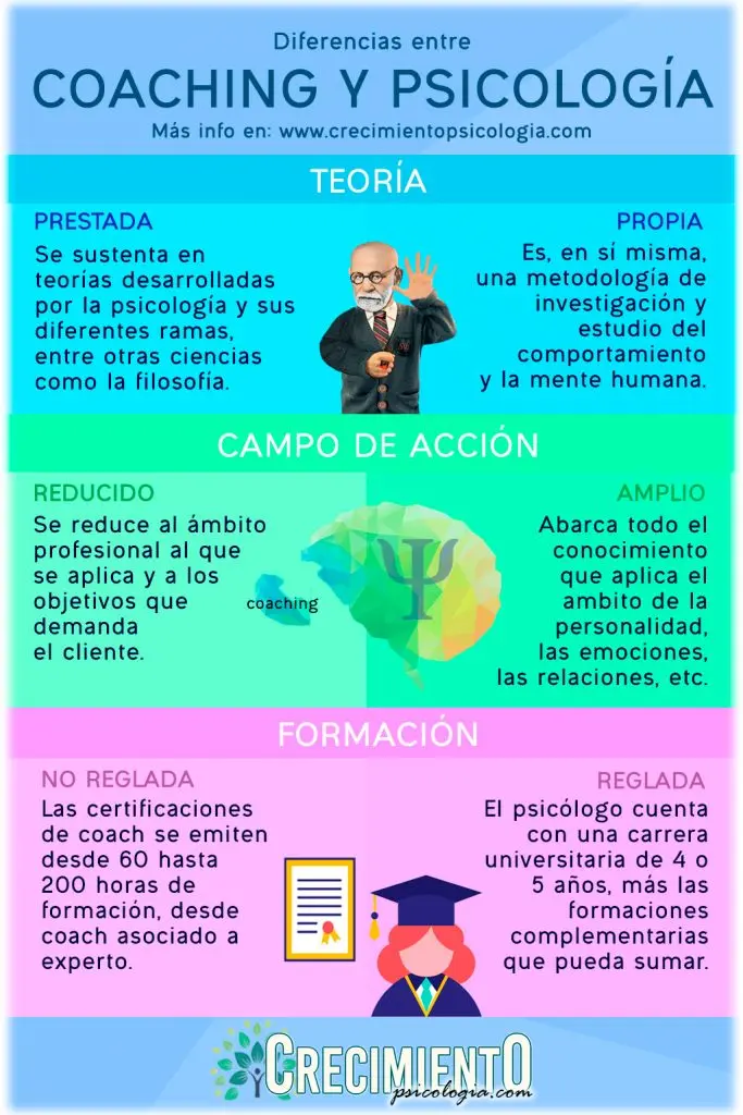 coaching psicologia organizacional - Como el coaching puede contribuir al desarrollo organizacional