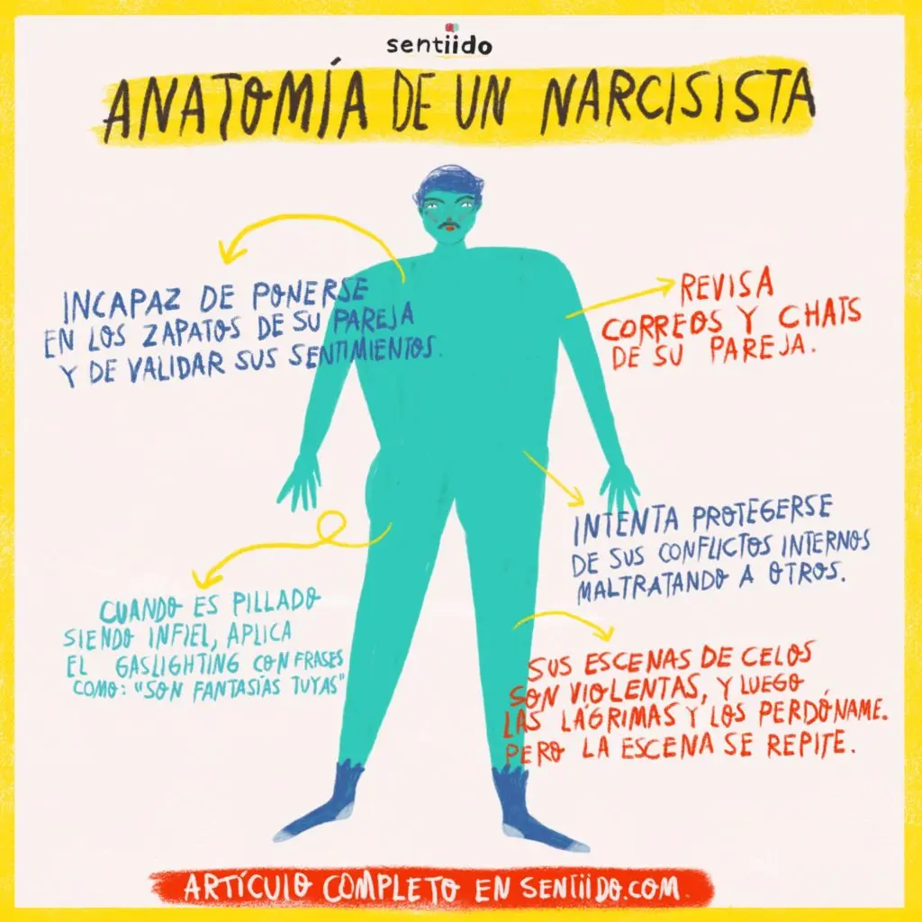 perfil psicologico de un narcisista - Cómo es emocionalmente un narcisista