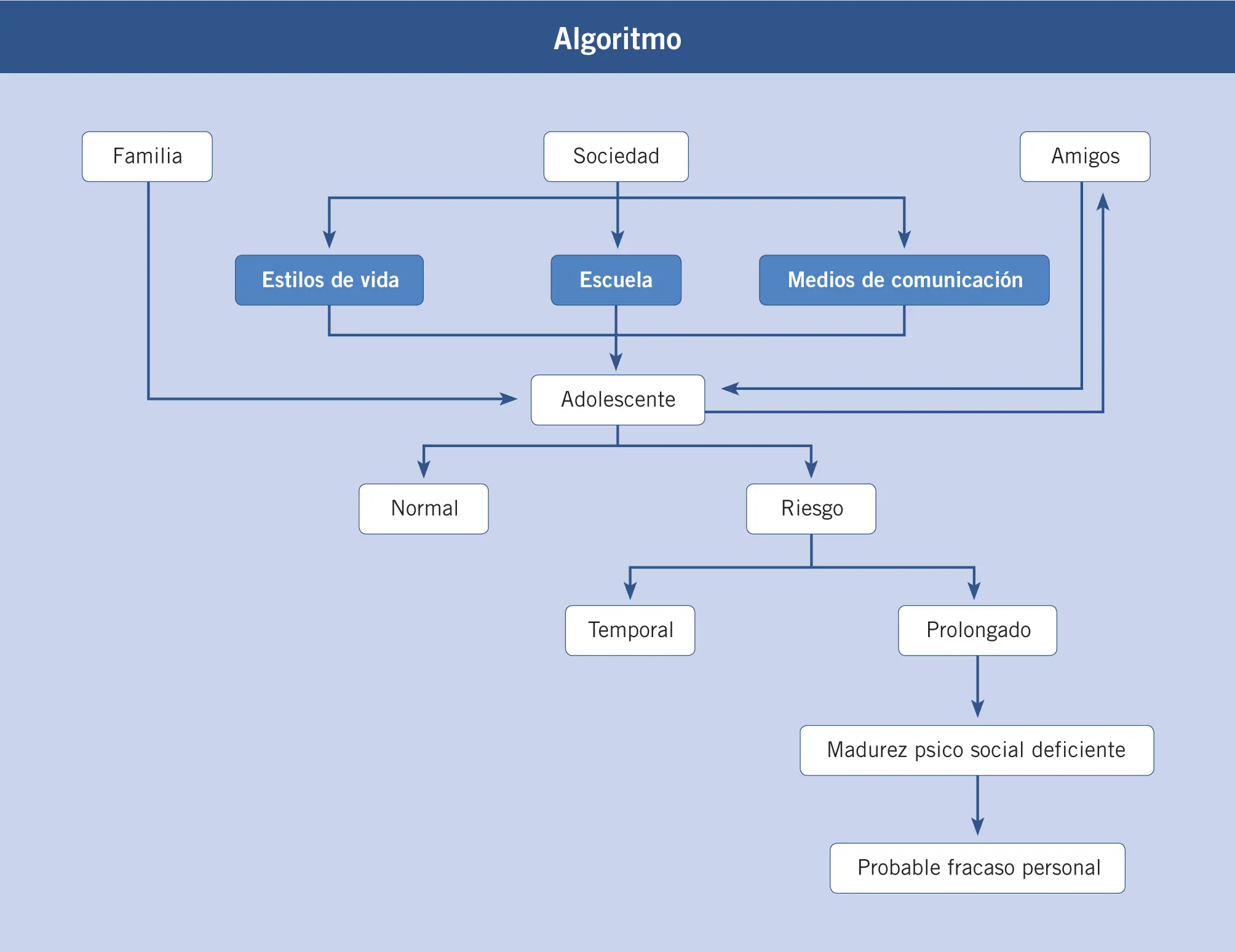 Psicología del adolescente y su entorno - Cómo está dividido el entorno de un adolescente psicología del adolescente y su entorno - Cómo está dividido el entorno de un adolescente