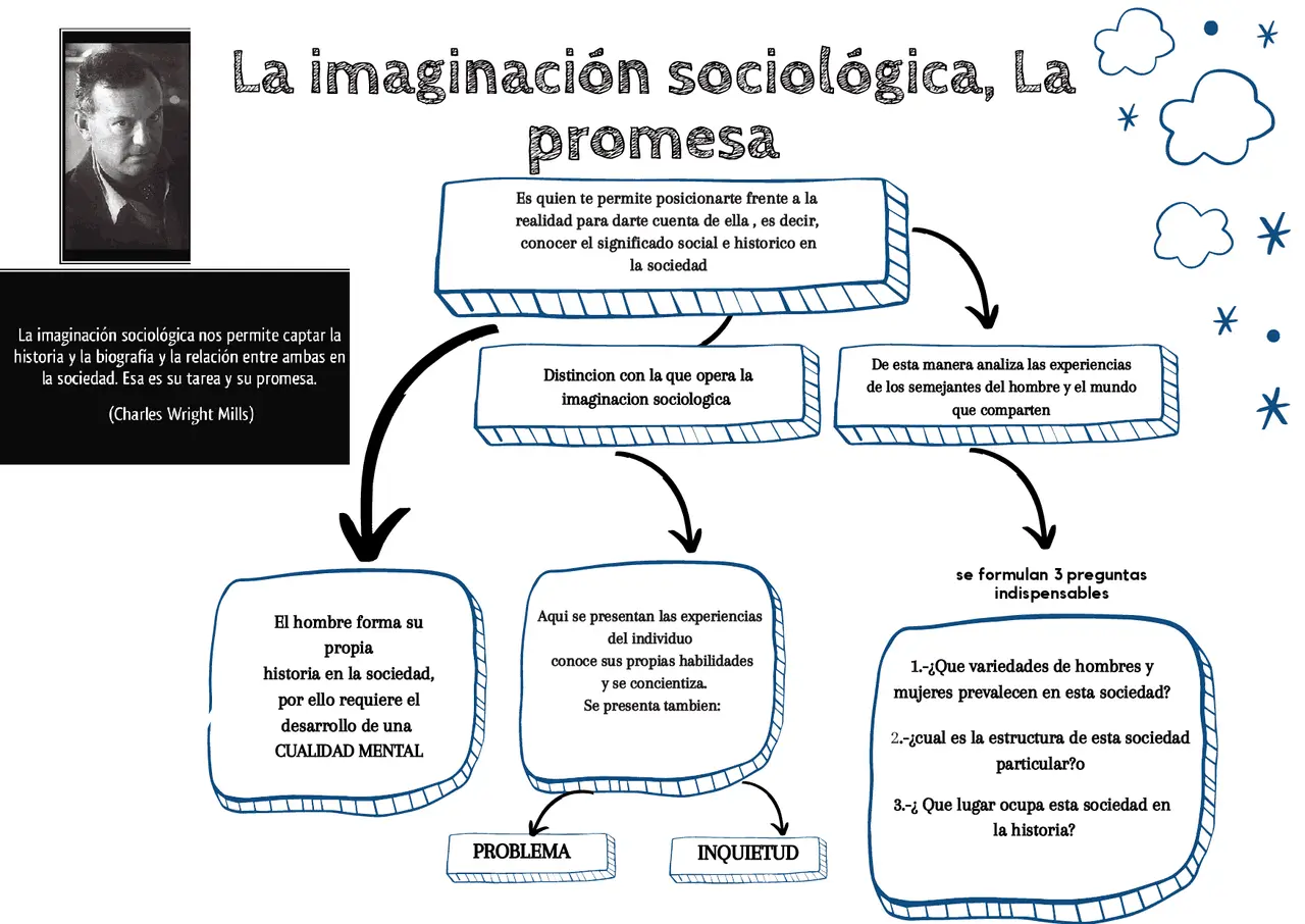 imaginario social psicologia - Cómo funciona un imaginario social