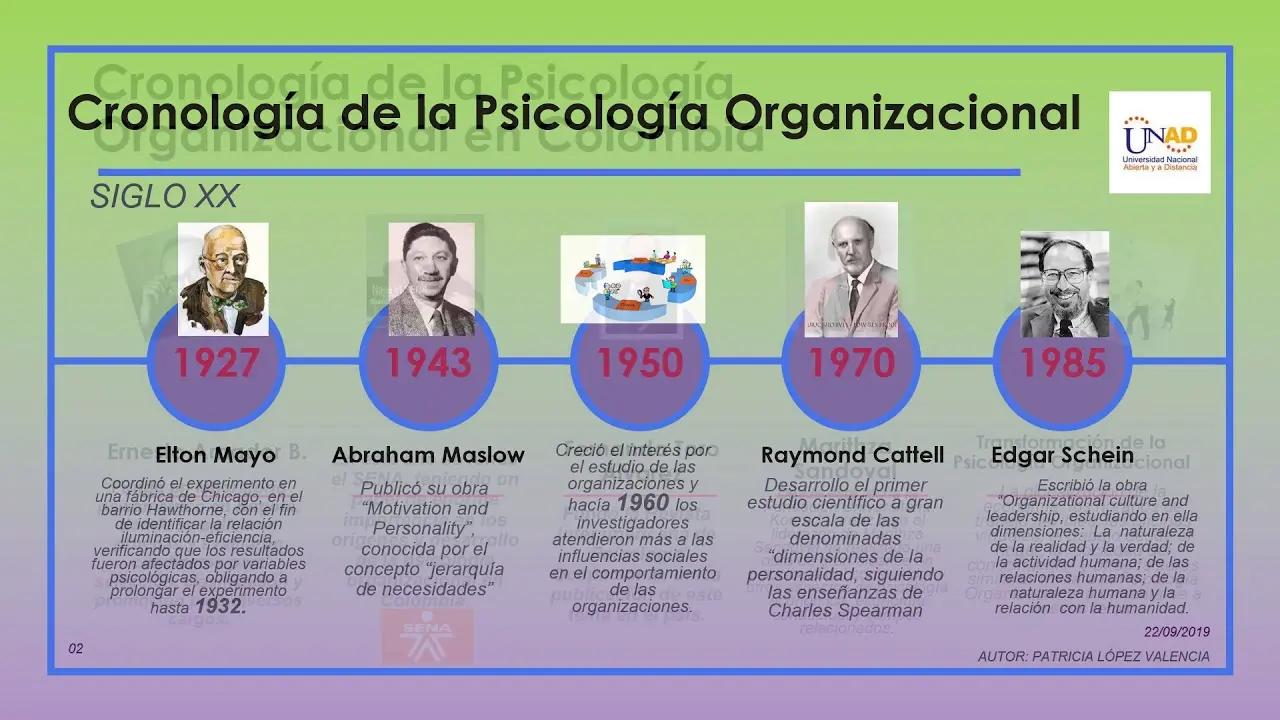 evolucion de la psicologia organizacional - Cómo ha evolucionado la psicología organizacional