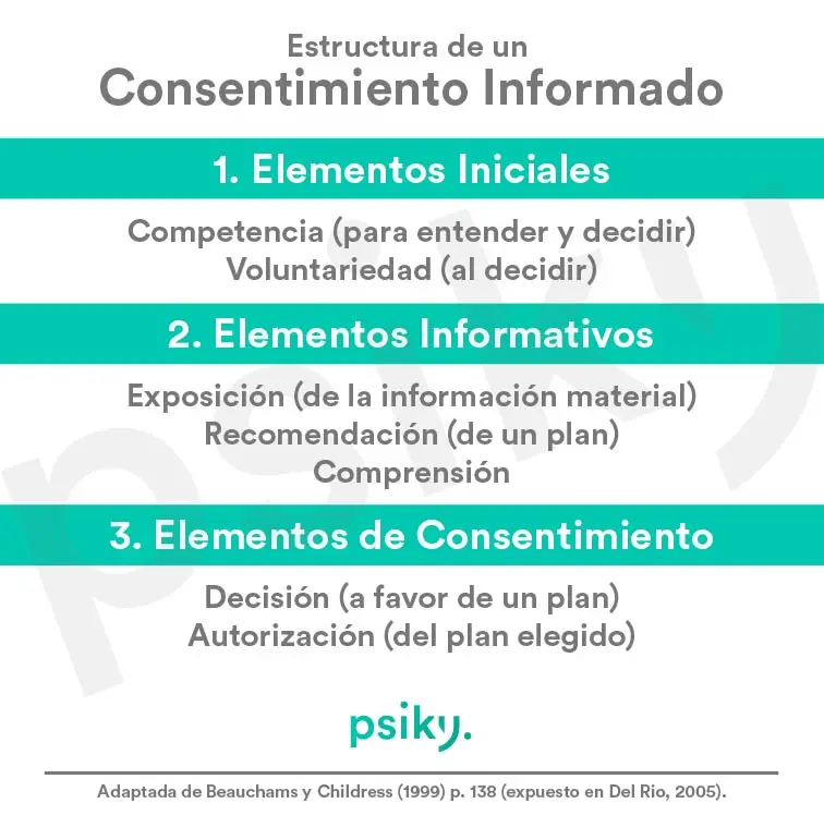 como hacer un consentimiento informado en psicologia - Cómo hacer un consentimiento informado en psicología ejemplo