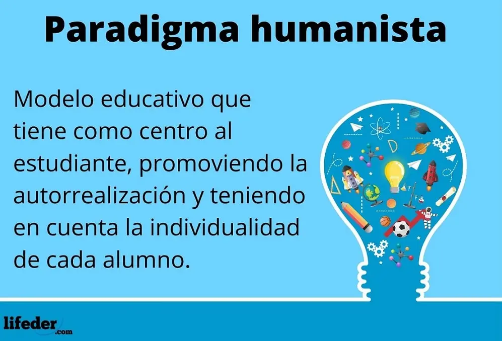 psicologia humanista en la educacion - Cómo influye el enfoque humanista en la educación