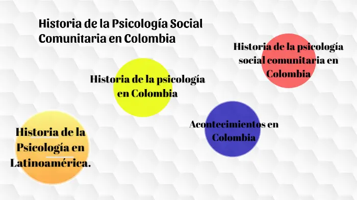 psicologia social en colombia - Cómo nace la Psicología Comunitaria en Colombia