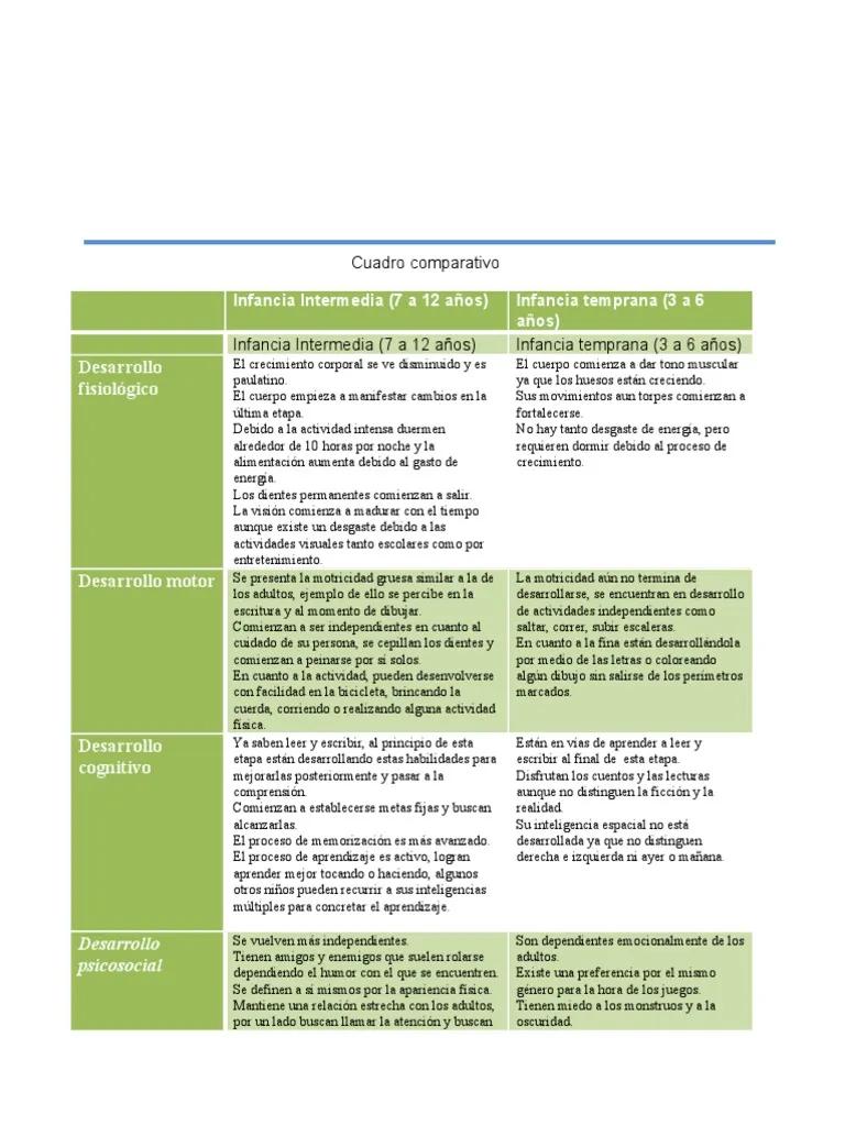 infancia temprana psicologia - Cómo puede definirse la niñez temprana