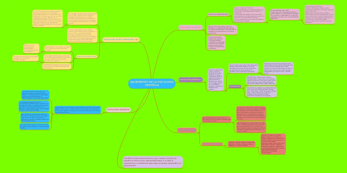 mapa conceptual de la psicologia cientifica - Cómo puedo hacer un mapa conceptual