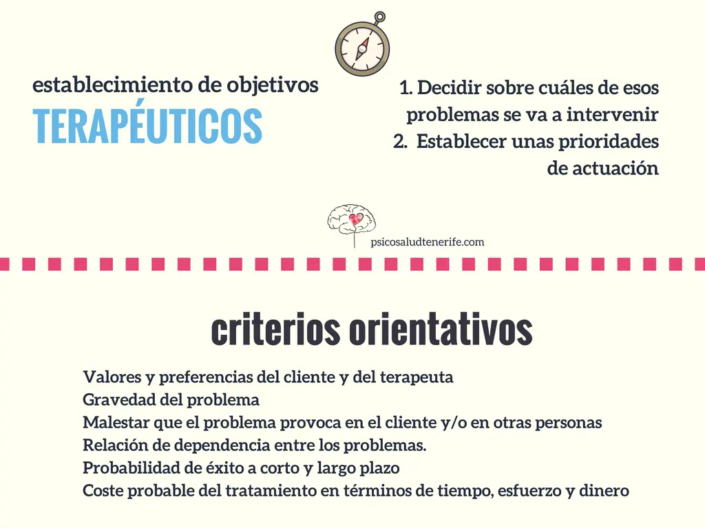 Objetivos terapéuticos en psicología: ejemplos y cómo redactarlos - Cómo redactar objetivos terapéuticos objetivos terapeuticos psicologia ejemplos - Cómo redactar objetivos terapéuticos