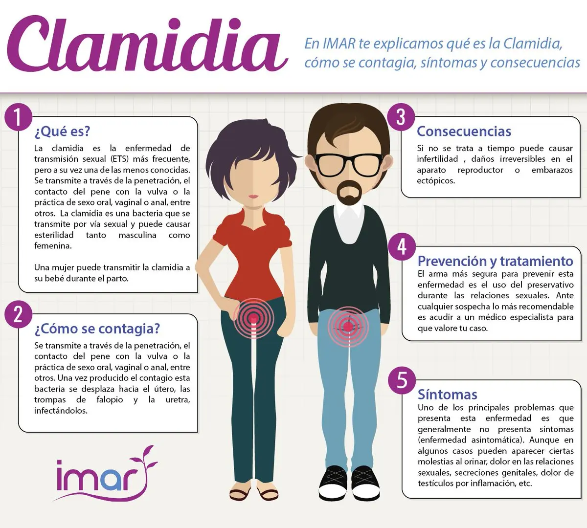 clamidiasis consecuencias psicologicas - Cómo saber si la clamidia está avanzada