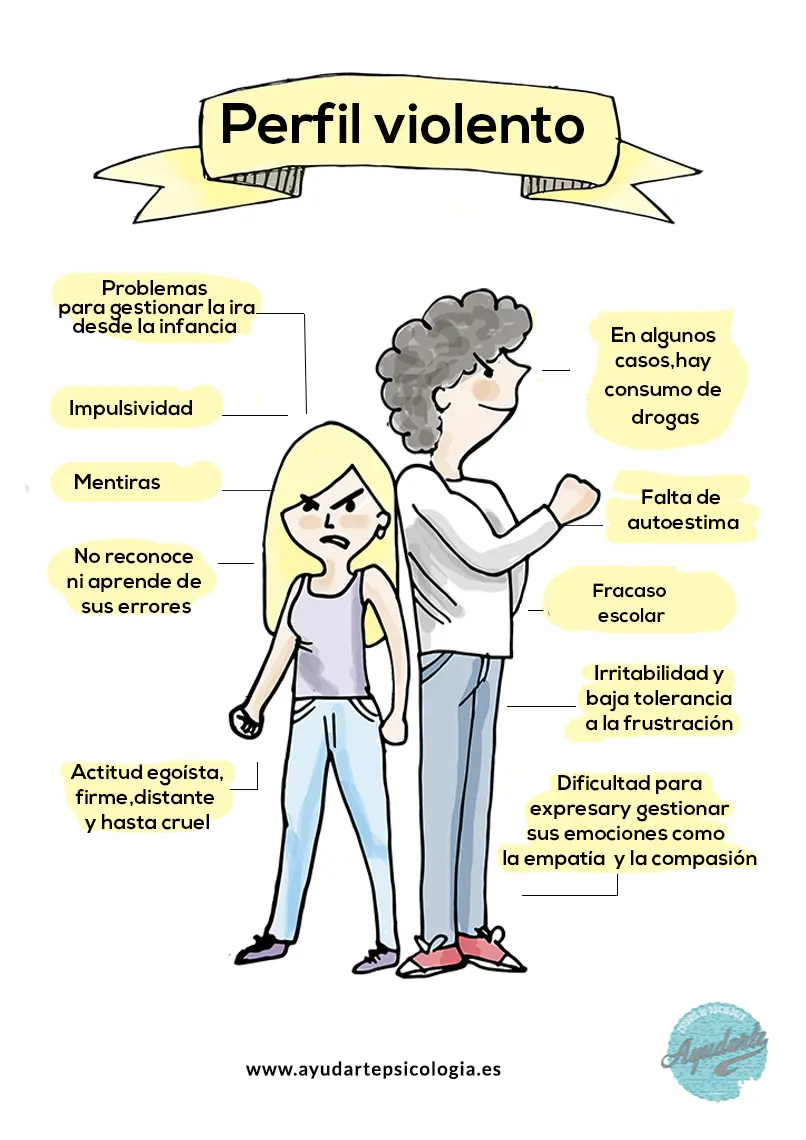 rasgos psicologicos de una persona violenta - Cómo saber si una persona es violenta