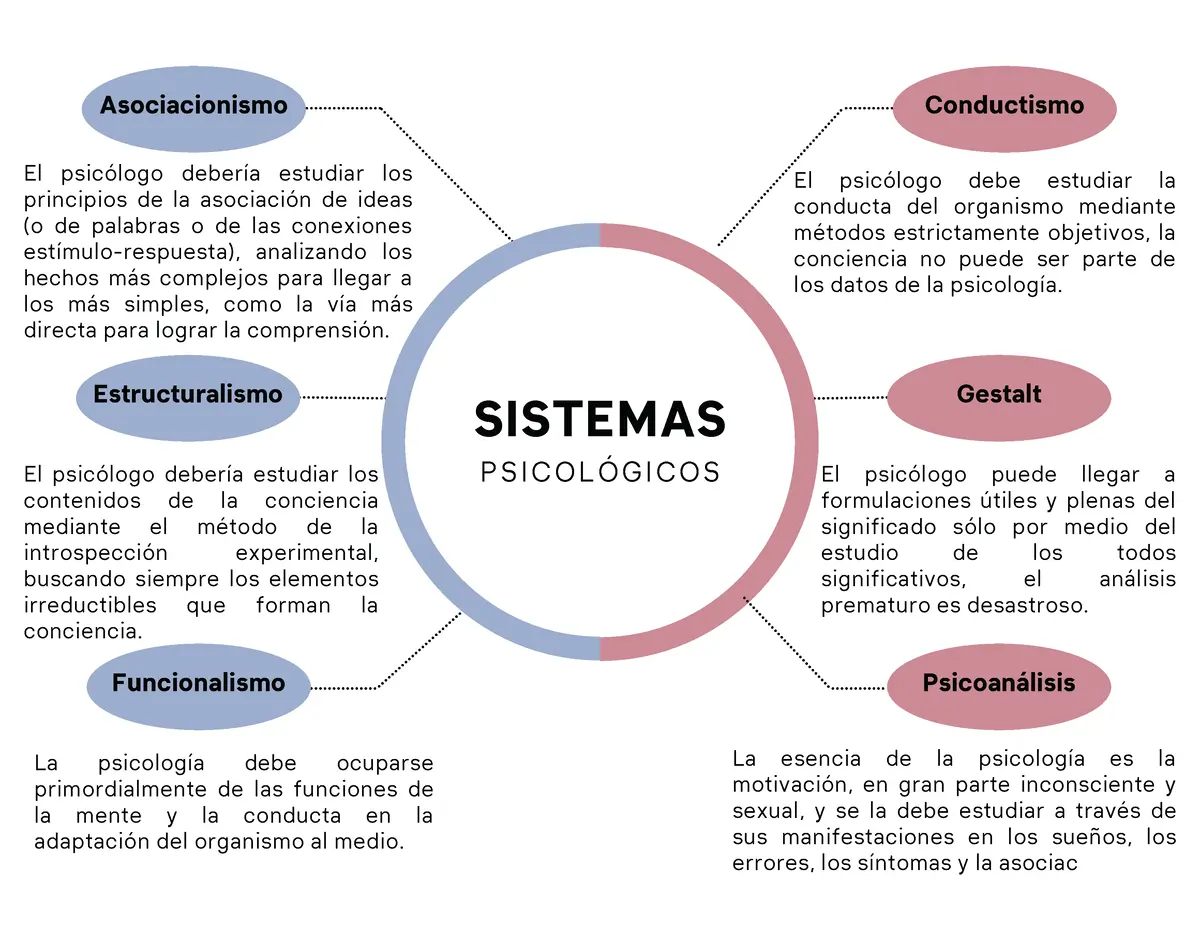 asociación de ideas psicologia - Cómo se aplica la asociación de ideas