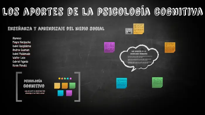 Aportes de la psicología cognitiva a la educación - Cómo se aplica la psicología cognitiva en la educación aportes de la psicologia cognitiva a la educacion - Cómo se aplica la psicología cognitiva en la educación