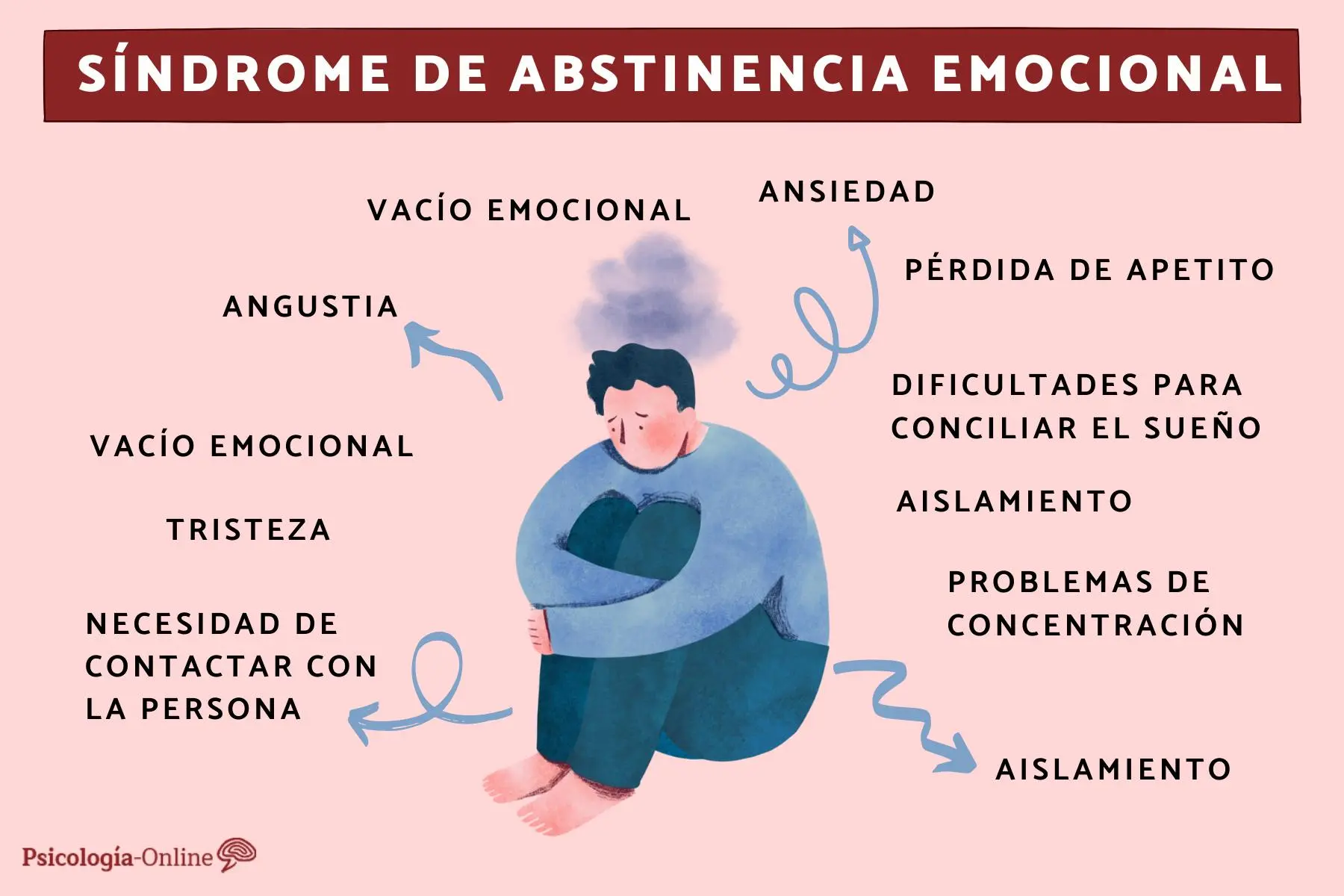 abstinencia psicologica - Cómo se comporta una persona con abstinencia