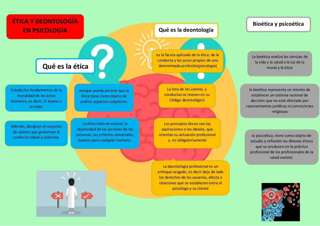deontologia psicologia - Cómo se define la deontología