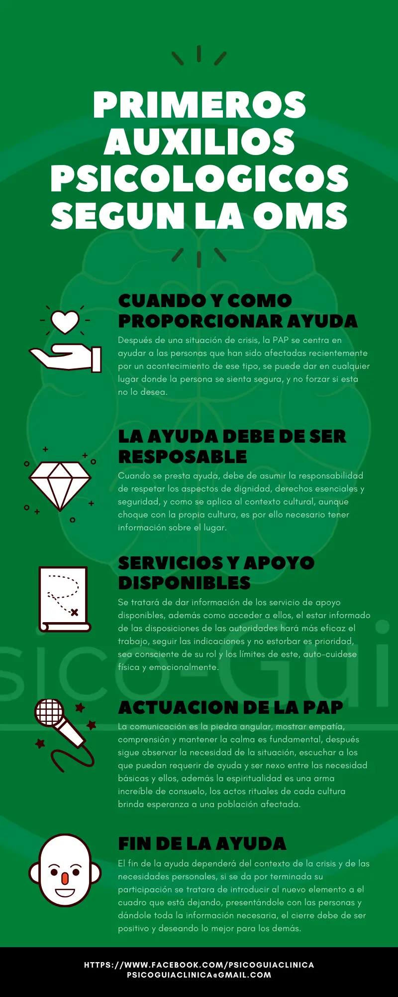 psicologia segun la oms - Cómo se define la OMS la salud