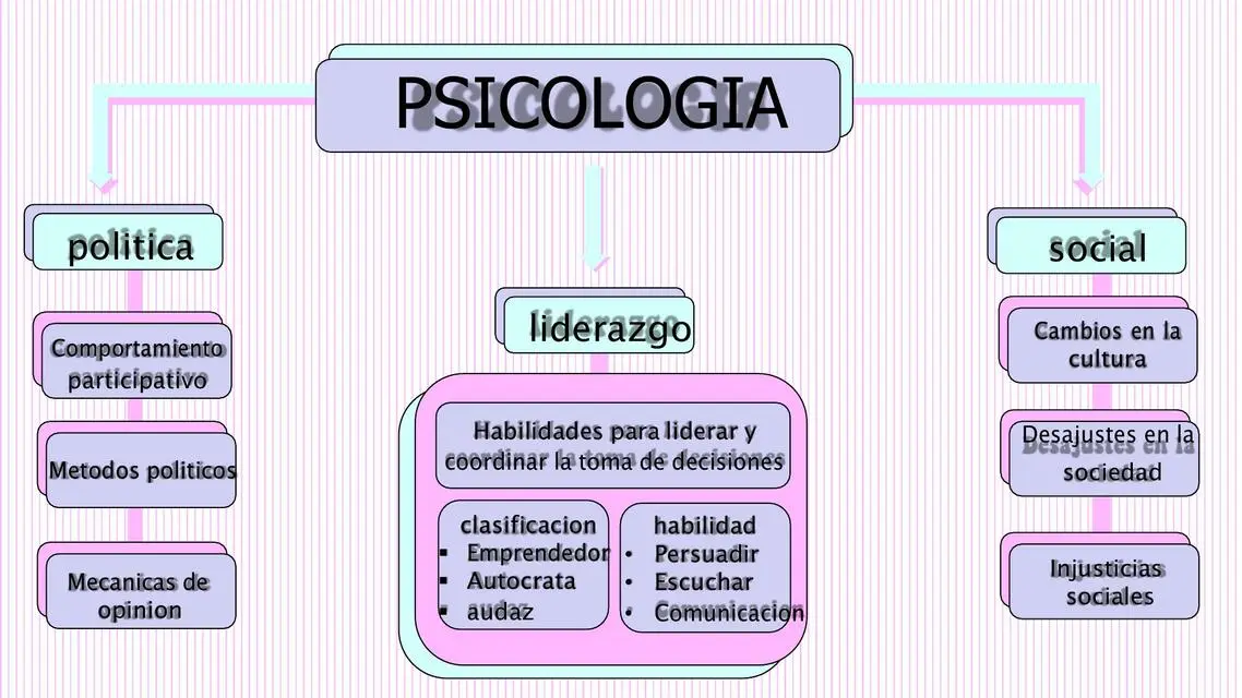 cuadro conceptual de psicologia - Cómo se elabora un cuadro conceptual