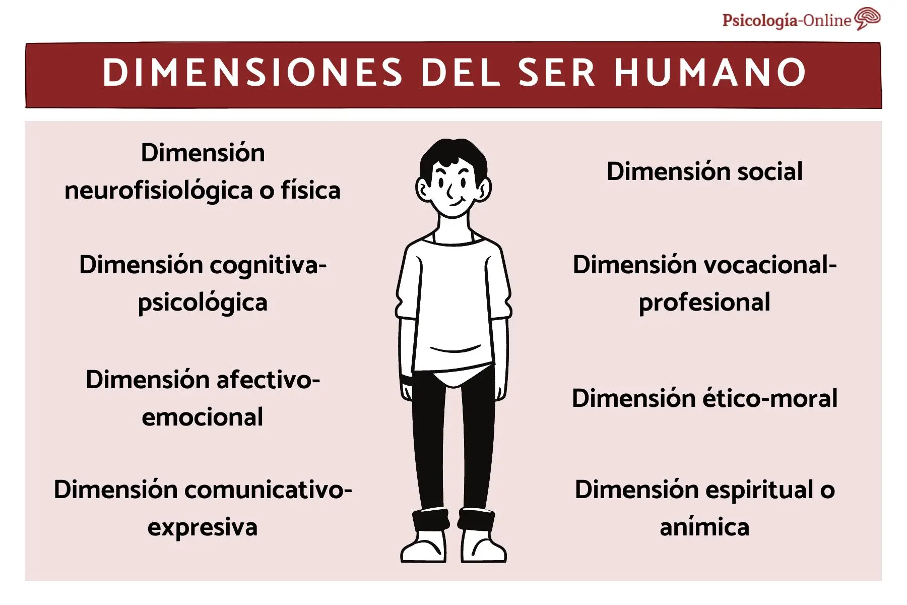 dimension biologica psicologica - Cómo se expresa la dimensión biológica