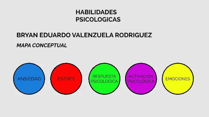 que son las capacidades psicologicas - Cómo se expresan las capacidades