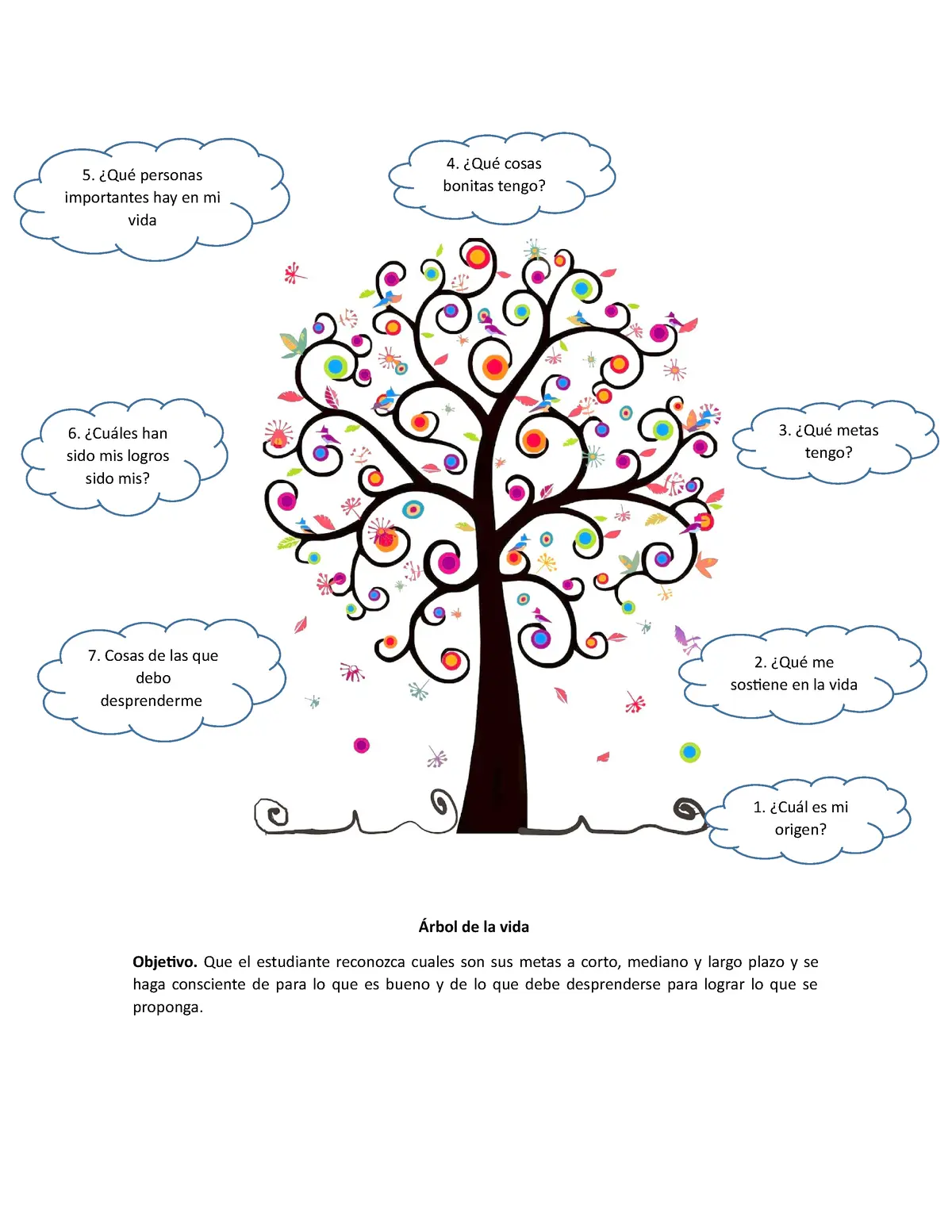 actividad del arbol psicologia - Cómo se hace el árbol de la autoestima
