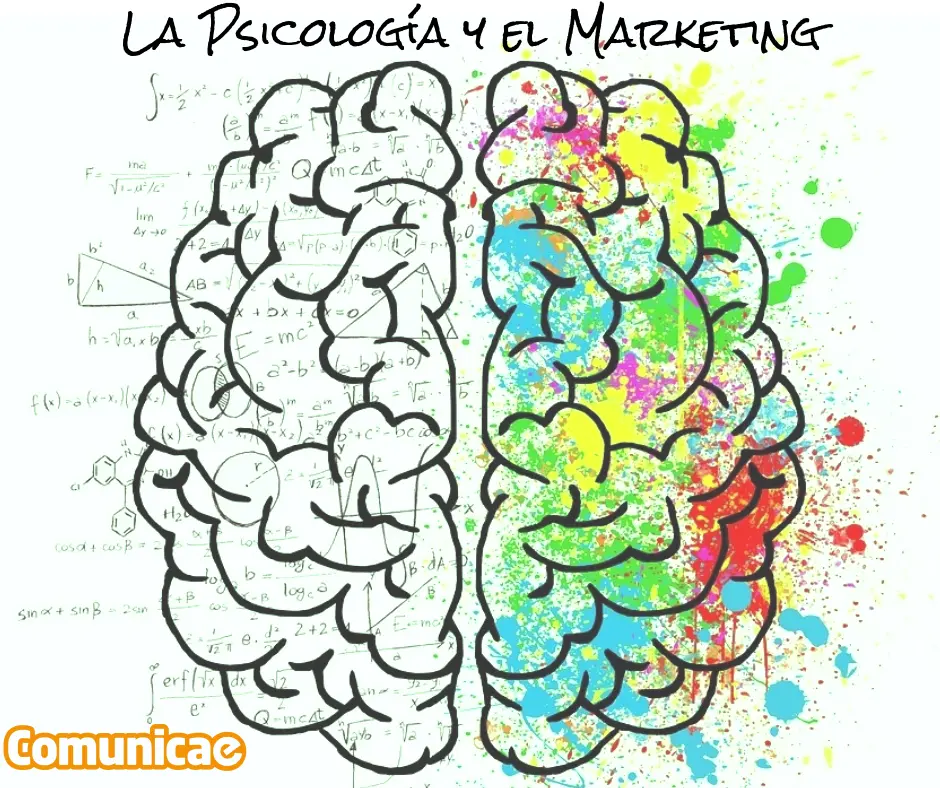 psicologia del marketing - Cómo se llama el marketing psicologico