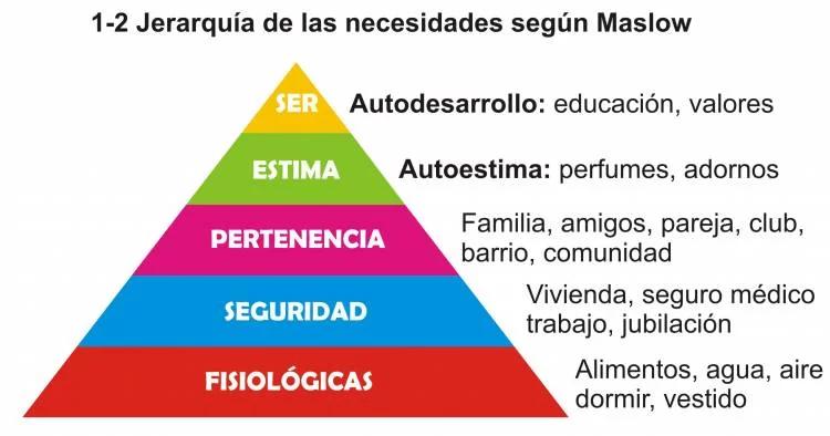 pertenencia psicologia - Cómo se llama el sentimiento de pertenencia