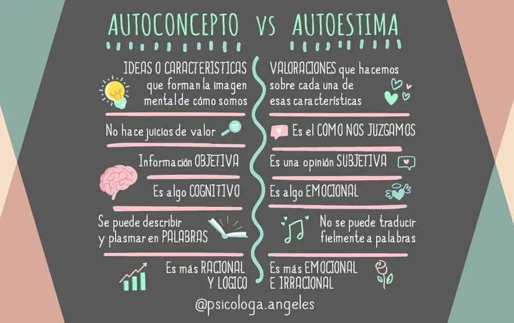 autoconcepto psicologia - Cómo se trabaja el autoconcepto