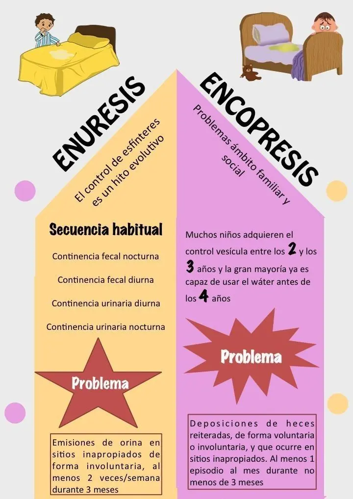 encopresis psicologia - Cómo se trata la encopresis desde la psicologia