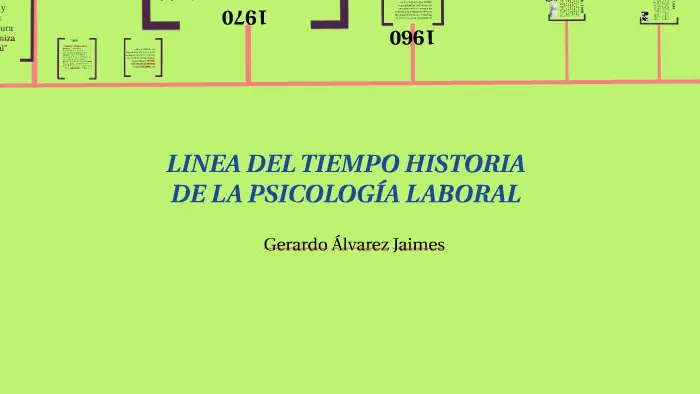 historia psicologia laboral - Cómo surge la historia de la psicología organizacional