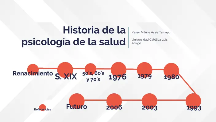 Historia de la Psicología de la Salud - Cómo surge la psicología de la salud historia de la psicologia de la salud - Cómo surge la psicología de la salud