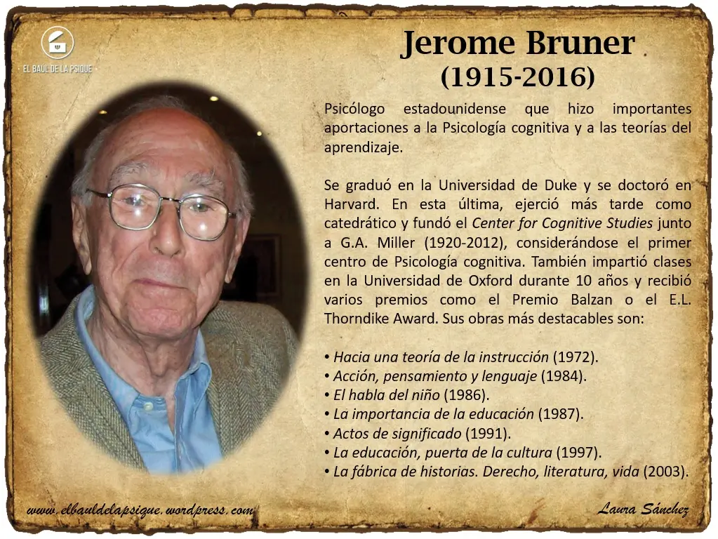jerome bruner aportaciones a la psicologia cognitiva - Cuál es el aporte de Bruner