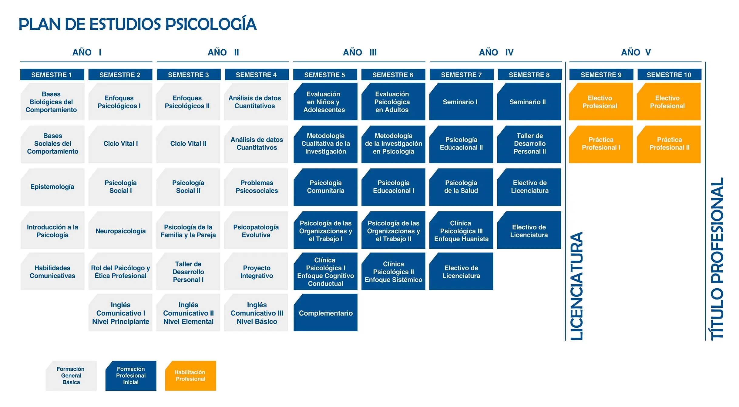 ciclo de licenciatura en psicologia - Cuál es el ciclo de Licenciatura