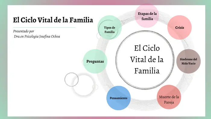 ciclo vital de la familia psicologia - Cuál es el ciclo vital de la familia según la OMS