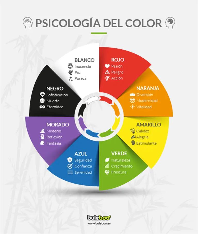 color que representa la psicologia - Cuál es el color de la carrera de psicología