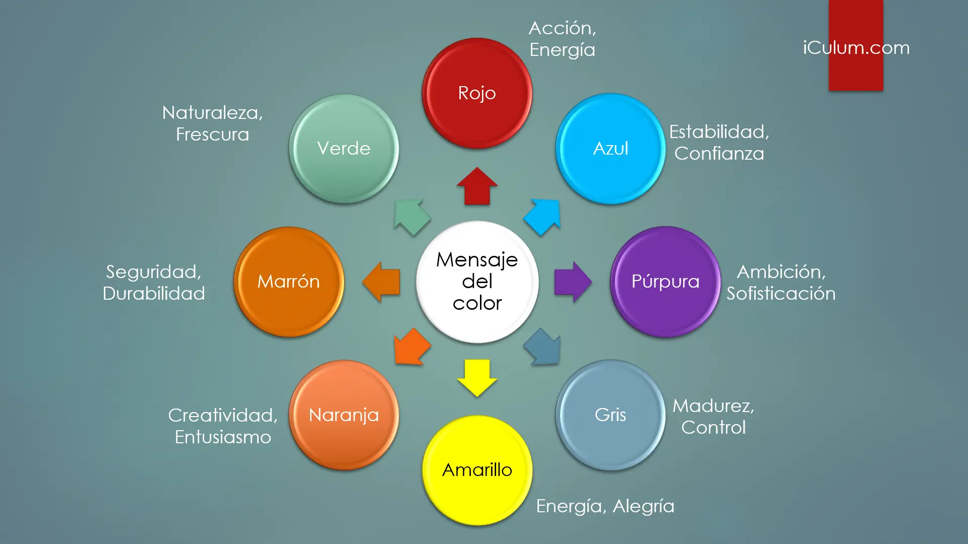 psicologia del color para curriculum - Cuál es el mejor color para tu currículum