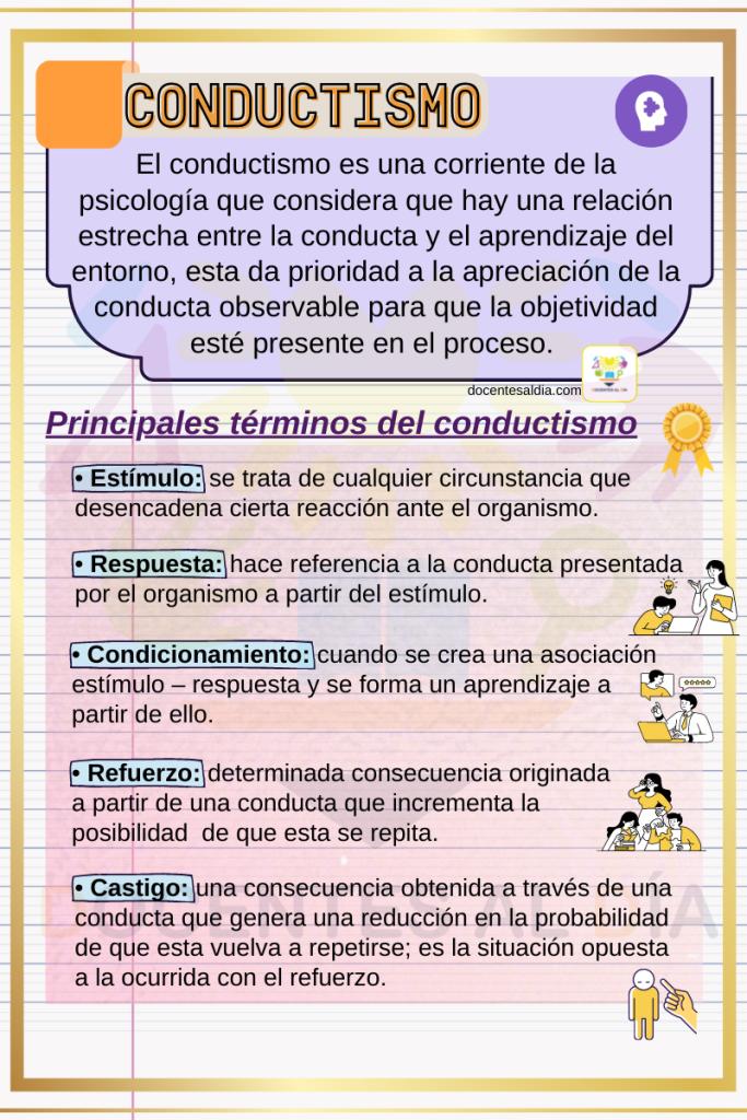 escuela conductual psicologia - Cuál es el modelo conductual