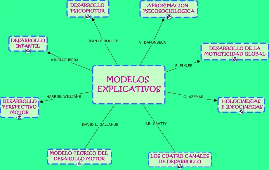 Modelos Explicativos en Psicología - Cuál es el modelo explicativo modelos explicativos psicologia - Cuál es el modelo explicativo