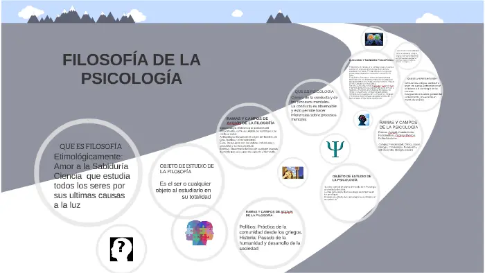 objeto de estudio de la psicologia filosofica - Cuál es el objeto de estudio de la filosofía