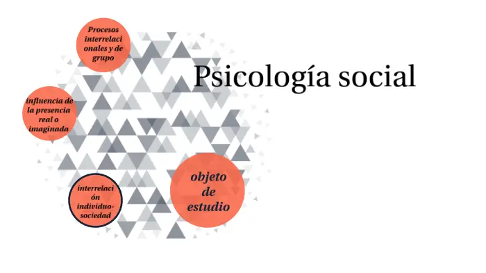 objeto de estudio de la psicologia social - Cuál es el objeto de estudio de la psicología social según Moscovici