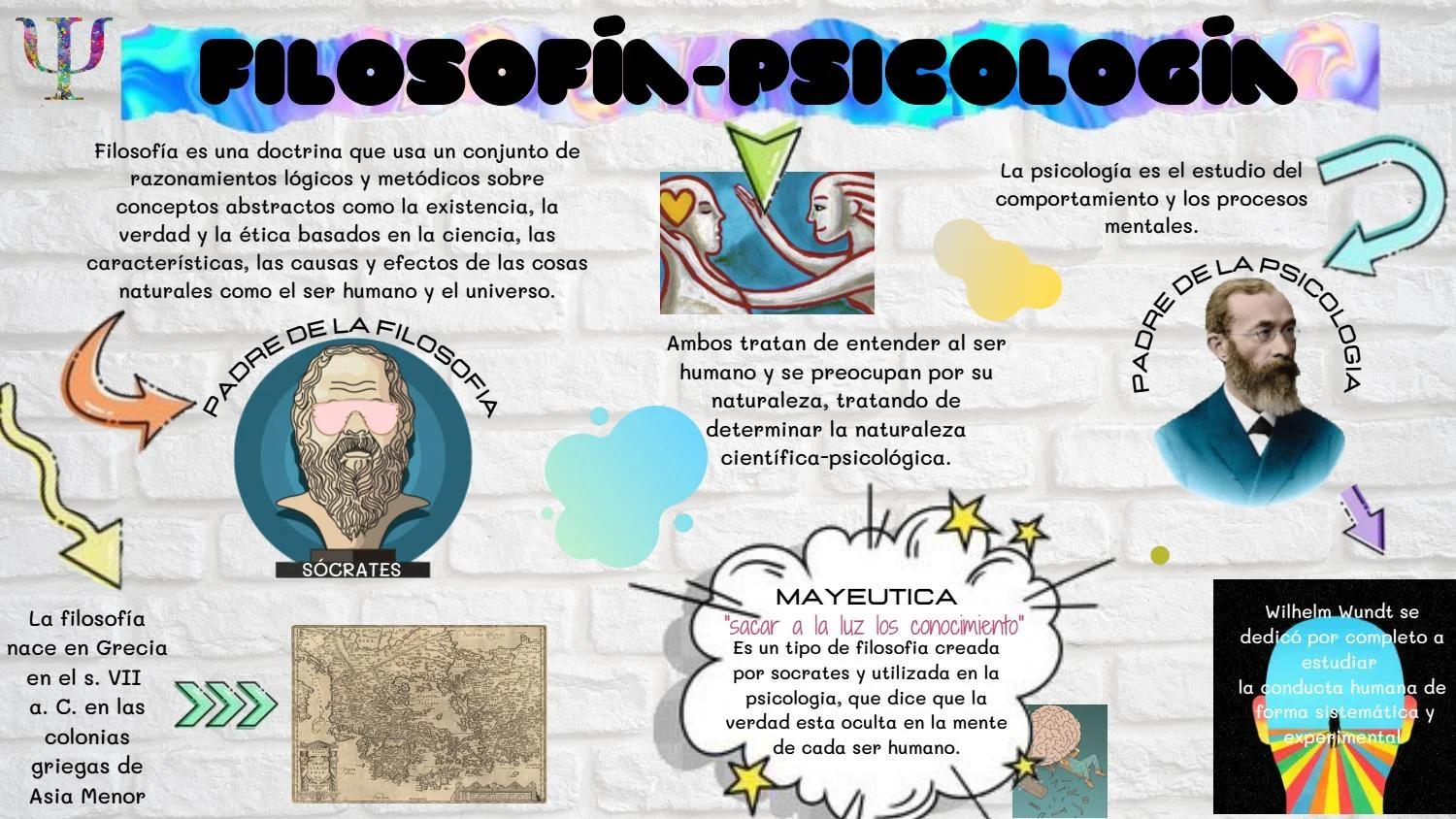 origen psicologico de la filosofia - Cuál es el origen de la filosofía