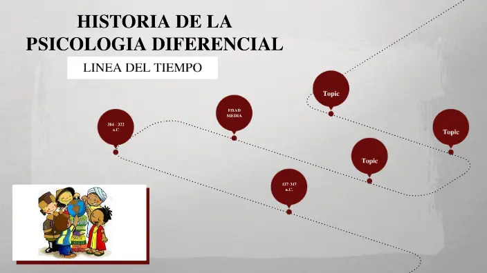 antecedentes de la psicologia diferencial - Cuál es el origen de la psicología diferencial