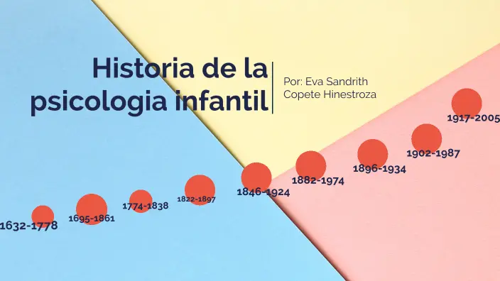 Historia De La Psicología Infantil Origen Desarrollo Y Avances Colegio De Psicólogos Sj 