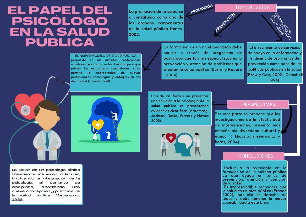 rol del psicologo en salud publica - Cuál es el papel del psicólogo en la salud pública