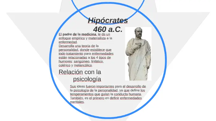 hipocrates aportaciones a la psicologia - Cuál es el pensamiento de Hipócrates